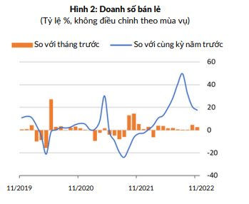 doanh-so-ban-le.jpg