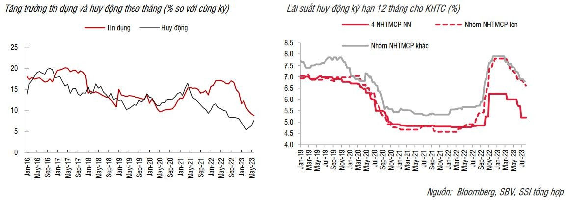 Nguồn cung ngoại tệ tích cực kỳ vọng sẽ giúp tỷ giá VND/USD ổn định về cuối năm