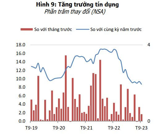 tang-truong-tin-dung.jpg