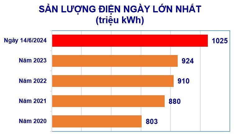 san-luong-ngay-lon-nhat-copy20240621174309.jpg