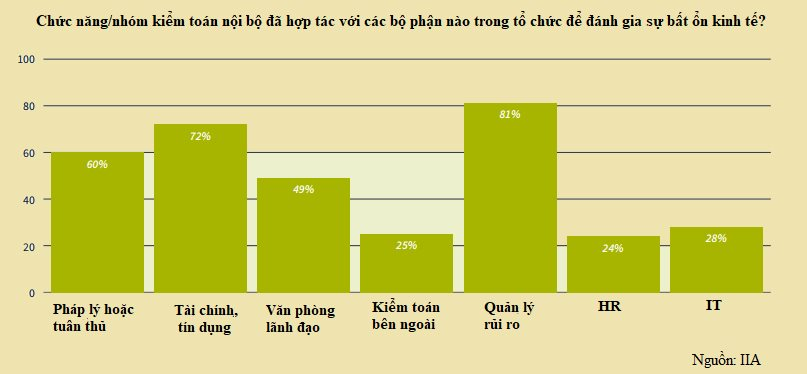 4-ktnb-can-xay-dung-moi-quan-he-chat-che-voi-cac-bo-phan-khac-trong-to-chuc-de-thuan-loi-cho-viec-truyen-dat-kip-thoi-cac-rui-ro-tiem-an-lien-quan-den-suy-thoai-kinh-te.png