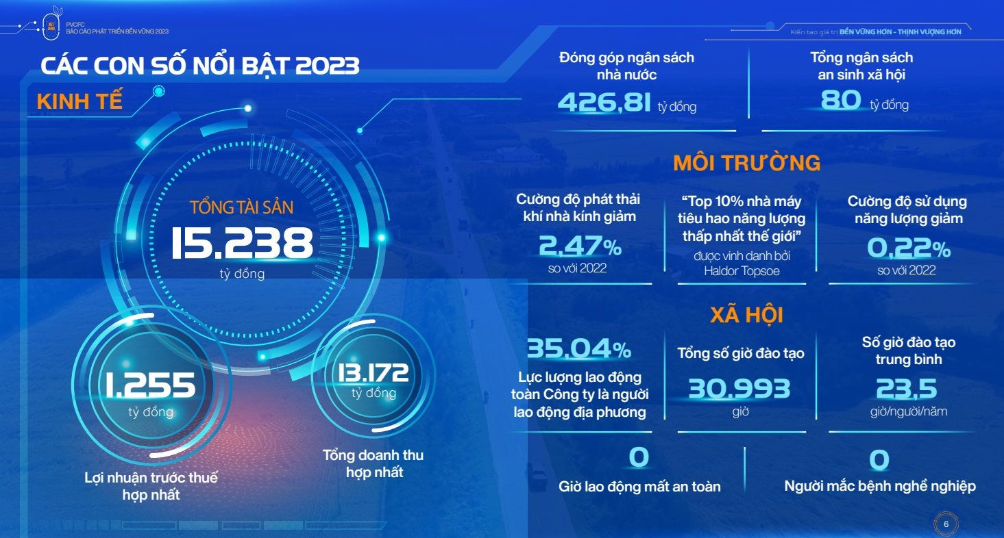 cac-con-so-noi-bat-trong-nam-2023-cua-phan-bon-ca-mau.jpg