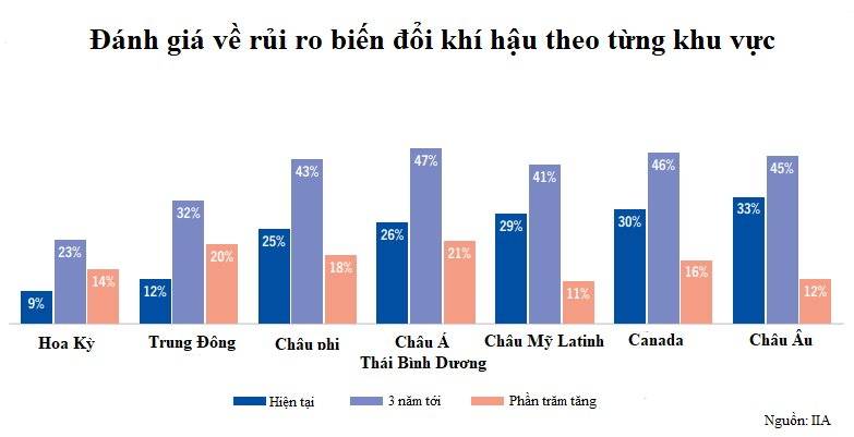 8.danh-gia-ve-rui-ro-bien-doi-khi-hau-nguon-iia.png