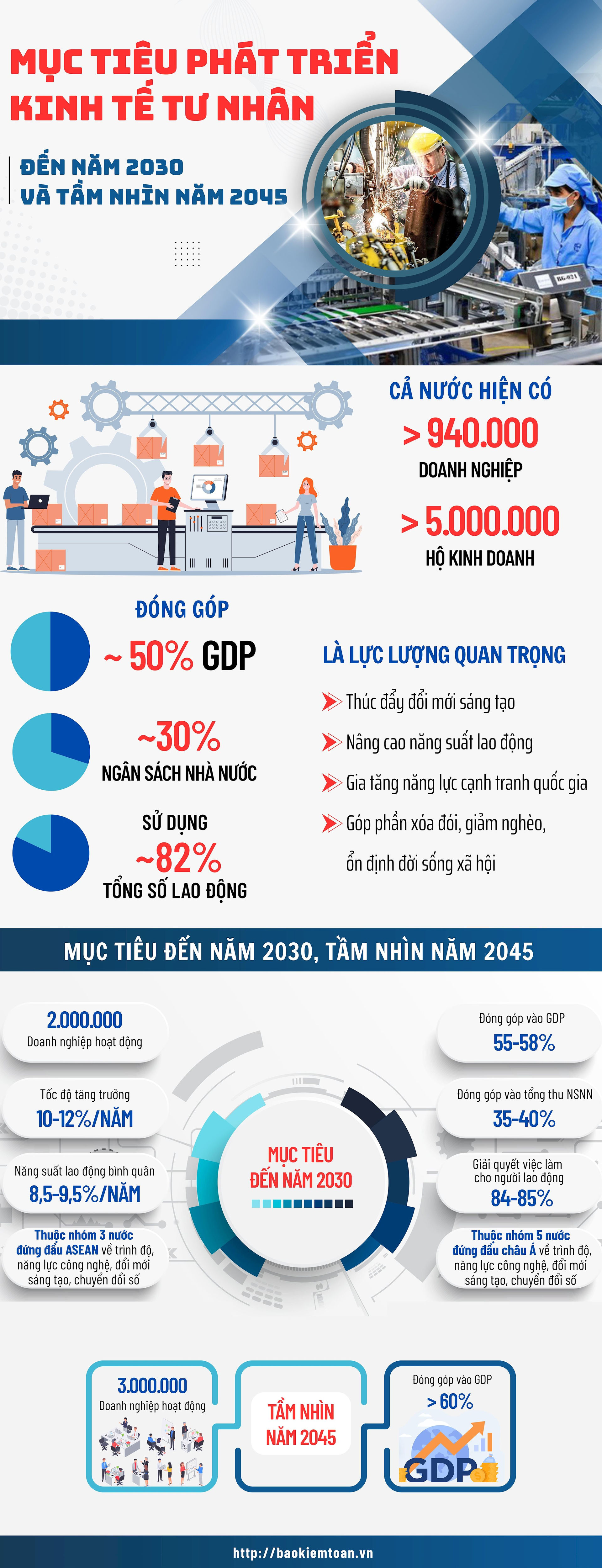 pt-kinh-te-tu-nhan.jpg
