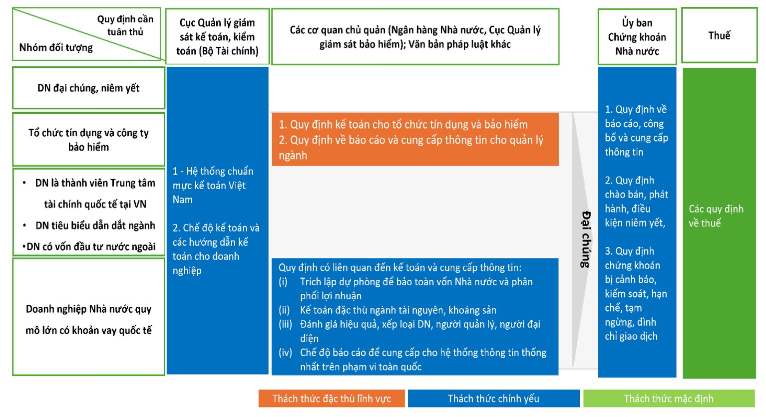 bang-1-muc-do-thach-thuc-khi-ap-dung-ifrs-theo-nhom-dn..png