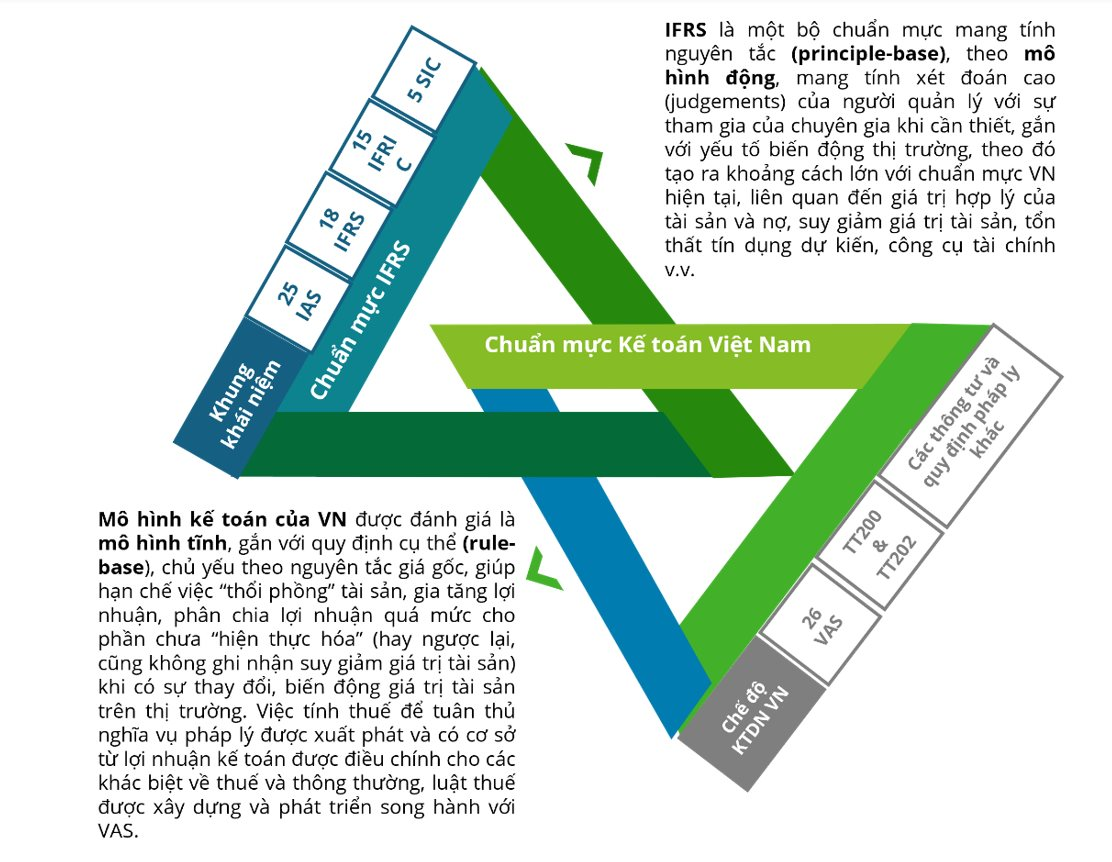 bang-2-khoang-cach-giua-ifrs-va-vas..png