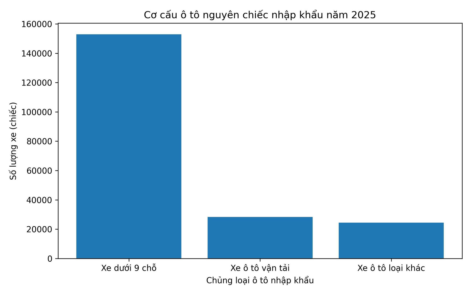 co-cau-o-to-nhap-khau-2025.jpg