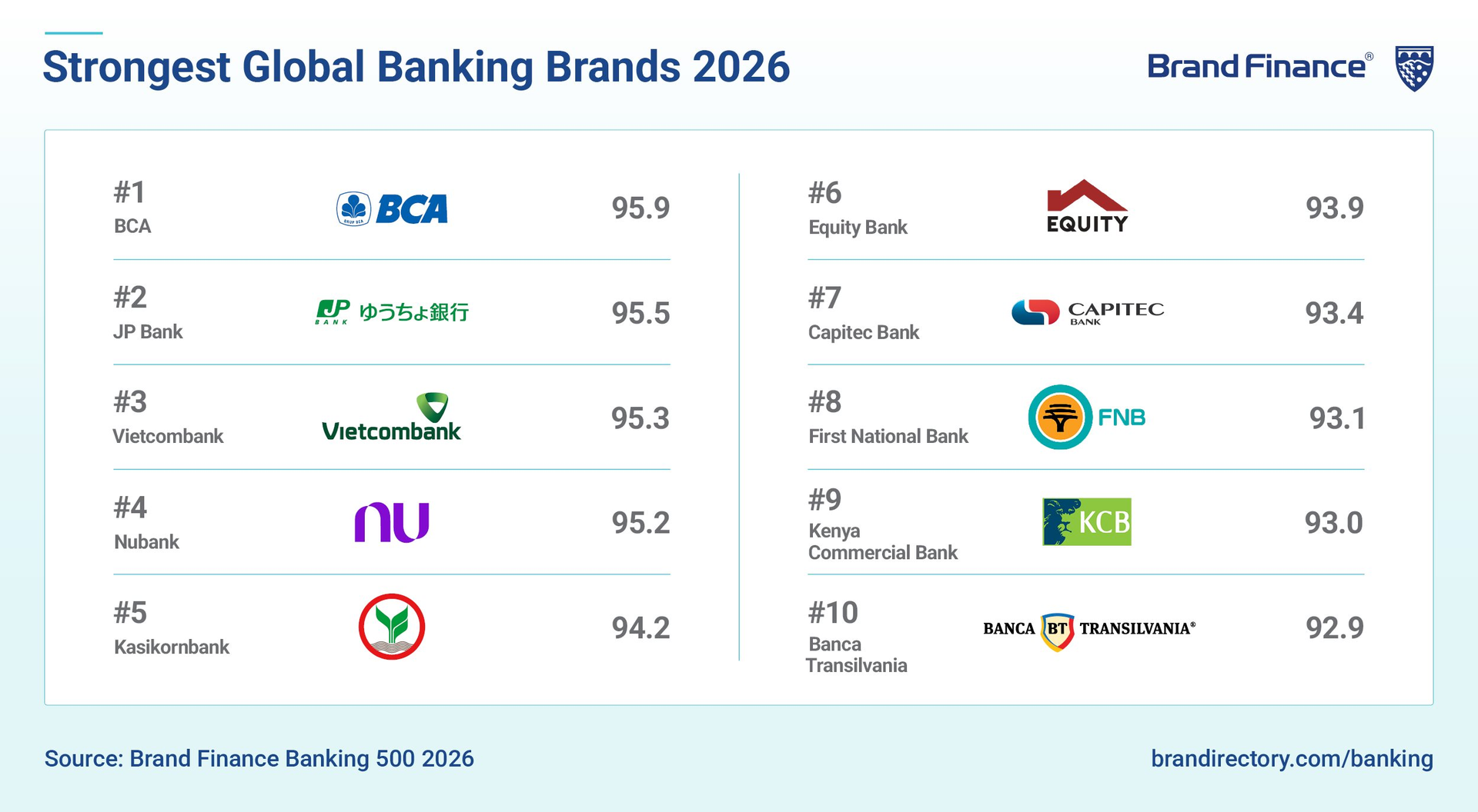 bxh-brand-finance-2026_anh-1.png