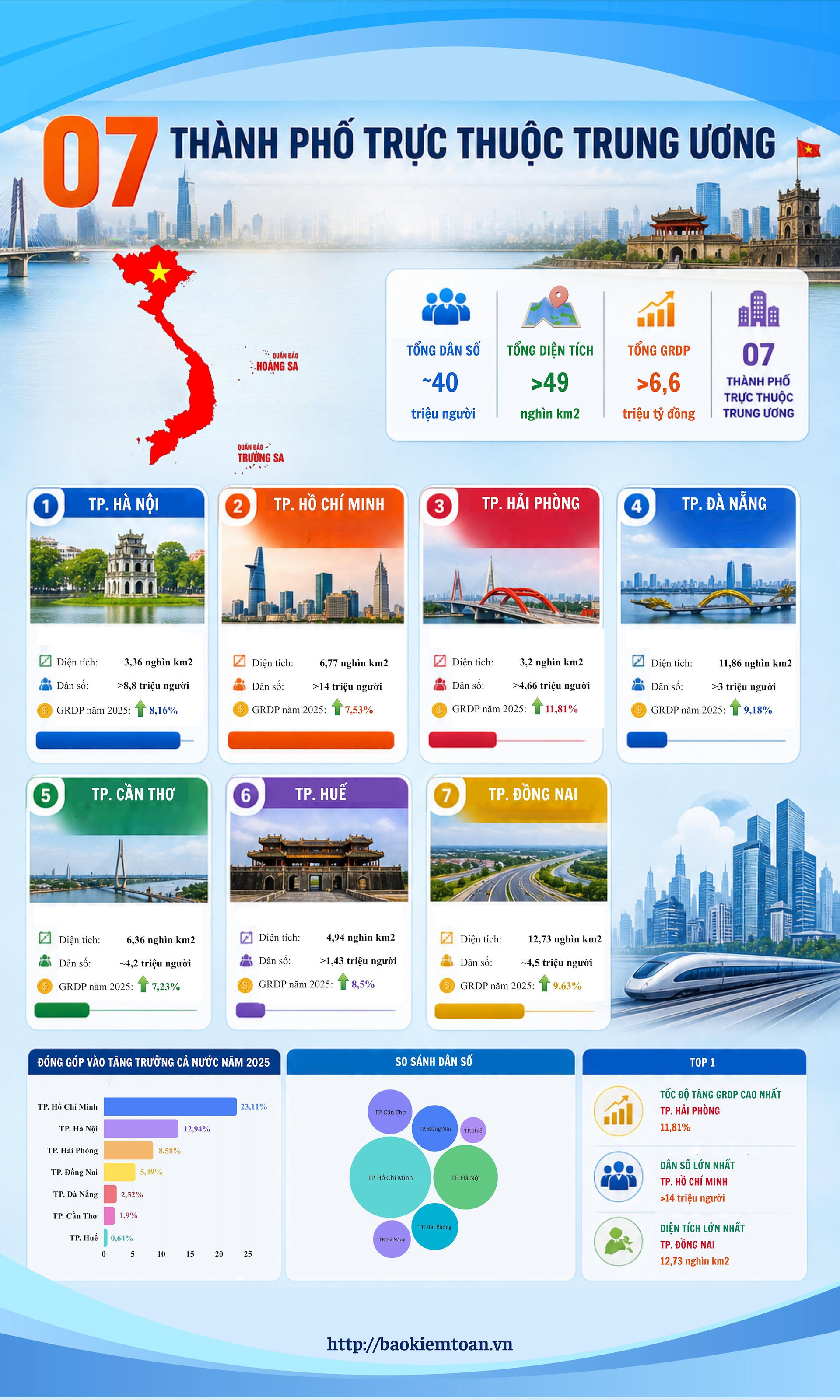 7-thanh-pho-truc-thuoc-t.u.jpg