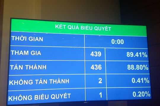 Năm 2018, Quốc hội giám sát chuyên đề về cổ phần hóa doanh nghiệp Nhà nước