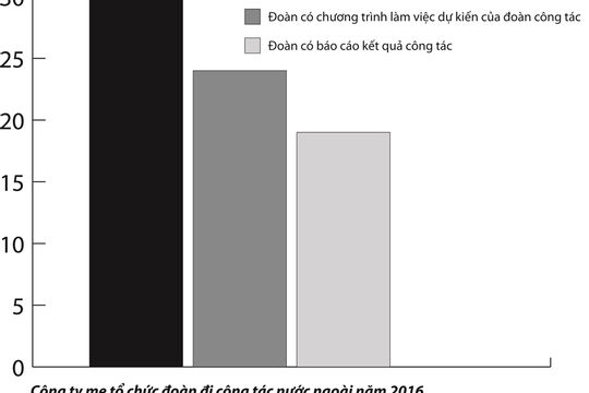 Kiểm toán Habeco:  Nhiều bất cập ảnh hưởng đến lợi ích cổ đông (kỳ 2)
