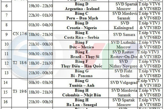 Bảng đấu và lịch thi đấu vòng bảng World Cup 2018 Bảng đấu và lịch thi đấu vòng bảng World Cup 2018