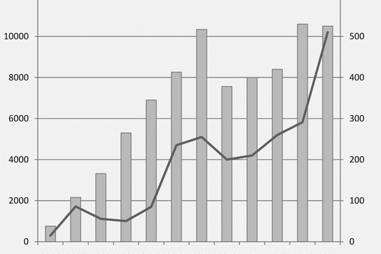 Sôi động thị trường M&A tại Việt Nam