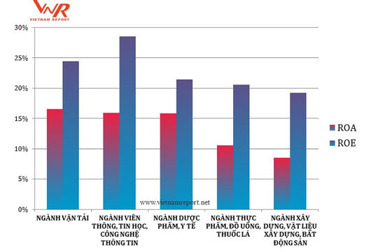 Doanh nghiệp lợi nhuận tốt nhất Việt Nam dự báo tích cực về triển vọng kinh doanh