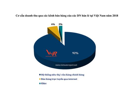 Tiềm năng lớn của thị trường bán lẻ Việt Nam