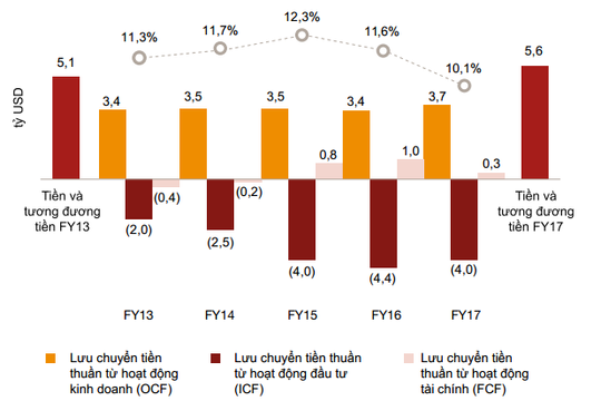 Quản lý vốn lưu động hiệu quả - thách thức đối với doanh nghiệp Việt
