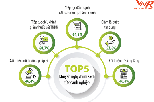 Các doanh nghiệp tăng trưởng nhanh xác định rõ chiến lược cho năm 2019 Các doanh nghiệp tăng trưởng nhanh xác định rõ chiến lược cho năm 2019