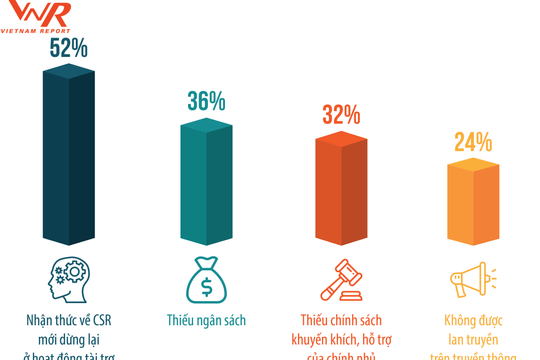 Tăng trưởng và nhân sự chất lượng là nền tảng của doanh nghiệp thịnh vượng