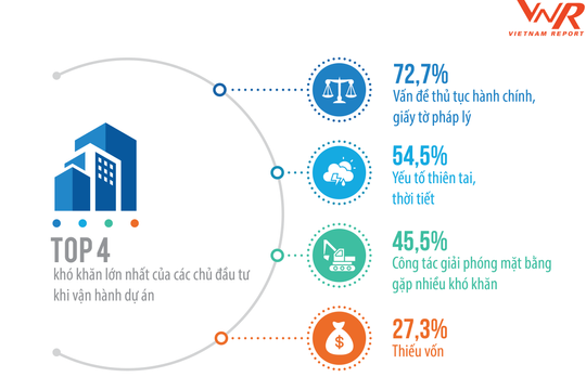 3 xu thế nổi bật của thị trường bất động sản 2019