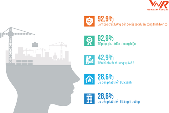 Doanh nghiệp ngành xây dựng- vật liệu xây dựng lạc quan về tăng trưởng năm 2019