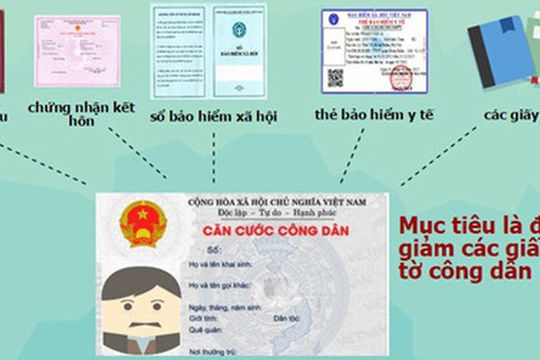 Cơ sở Dữ liệu Quốc gia về Dân cư: sẽ đưa vào vận hành từ năm 2020.