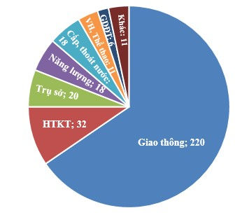 Luật Đầu tư theo phương thức đối tác công tư bao quát toàn diện về PPP