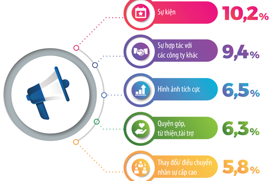 Công bố Top 10 Ngân hàng thương mại Việt Nam uy tín năm 2019