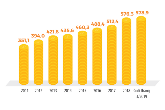 Ngành ngân hàng tăng trưởng theo cách thức mới
