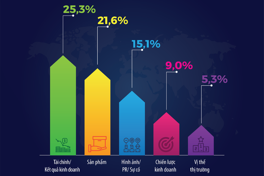 Công bố 20 công ty bảo hiểm nhân thọ, phi nhân thọ uy tín năm 2019