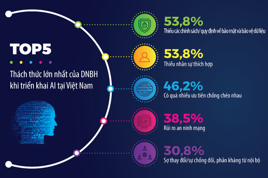 Ngành bảo hiểm có tiềm năng tăng trưởng cao nhưng khó khăn và thách thức lớn
