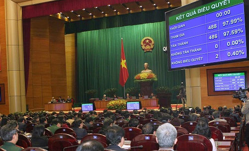 Hoàn thiện khuôn khổ pháp lý cho tổ chức và hoạt động của Kiểm toán Nhà nước -  Dấu ấn 25 năm Hoàn thiện khuôn khổ pháp lý cho tổ chức và hoạt động của Kiểm toán Nhà nước -  Dấu ấn 25 năm