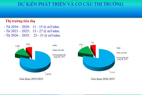 Thúc đẩy thị trường khí Việt Nam phát triển