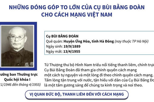 [Infographics] Đóng góp của cụ Bùi Bằng Đoàn cho cách mạng Việt Nam