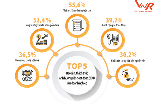 Các doanh nghiệp lợi nhuận tốt nhất đạt hiệu quả kinh doanh ngày càng cao