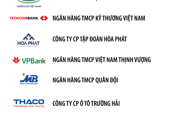 PVN là doanh nghiệp có lợi nhuận tốt nhất và Vingroup là doanh nghiệp tư nhân có lợi nhuận tốt nhất Việt Nam PVN là doanh nghiệp có lợi nhuận tốt nhất và Vingroup là doanh nghiệp tư nhân có lợi nhuận tốt nhất Việt Nam