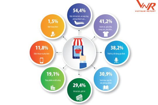 Thị trường bán lẻ thay đổi đáp ứng nhu cầu người tiêu dùng