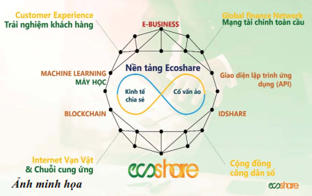 Kinh tế chia sẻ - Bài toán mới  cho các nhà quản lý