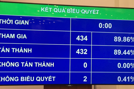 Đến năm 2030: Thu nhập bình quân của người dân tộc thiểu số bằng 1/2 bình quân chung của cả nước