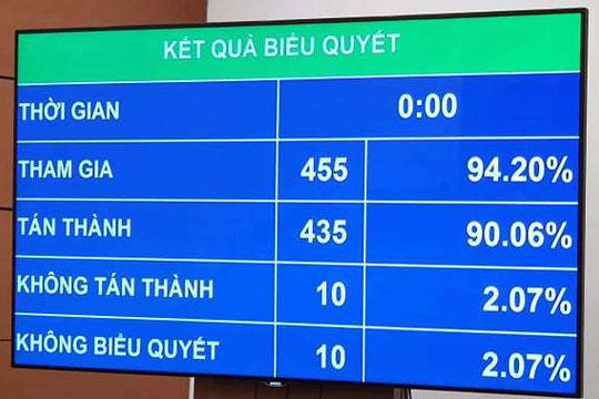 Giai đoạn 1 sân bay Long Thành: Sử dụng vốn của nhà đầu tư, Chính phủ không bảo lãnh