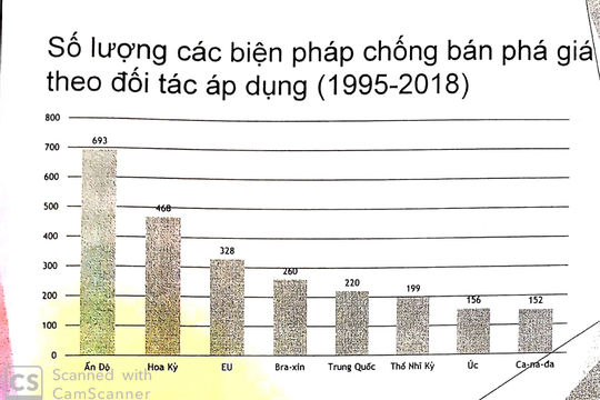 Hạn chế rủi ro về gian lận xuất xứ trong hoạt động xuất khẩu