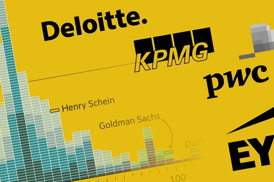 Big Four:  Doanh thu năm 2019 đều tăng kỷ lục