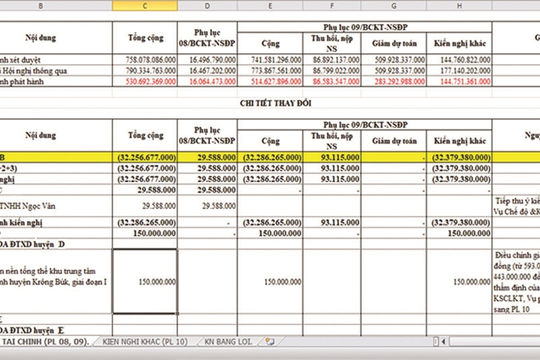 Dùng Excel giúp đẩy nhanh tiến độ phát hành báo cáo kiểm toán Dùng Excel giúp đẩy nhanh tiến độ phát hành báo cáo kiểm toán