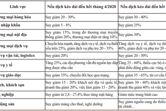 Đối mặt nhiều khó khăn, doanh nghiệp mong được miễn, giảm thuế phí