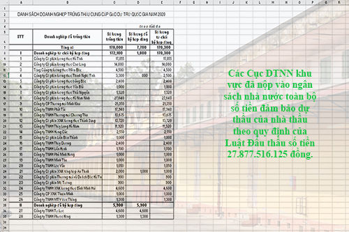 Bộ Tài chính công bố kết quả kiểm tra mua gạo dự trữ quốc gia