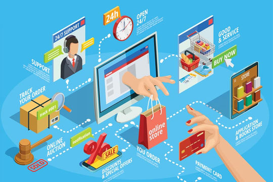 Đến năm 2025, doanh số thương mại điện tử đạt 35 tỷ USD Đến năm 2025, doanh số thương mại điện tử đạt 35 tỷ USD