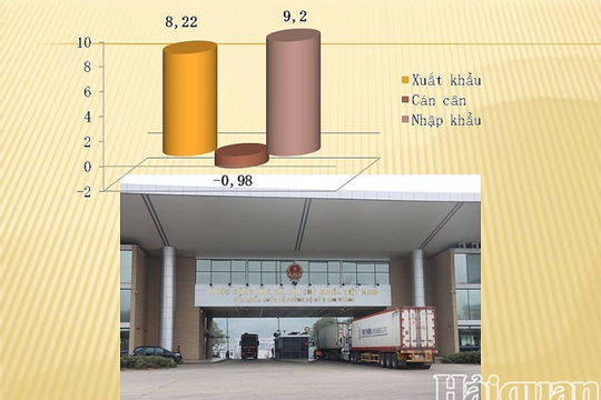 Xuất khẩu lao dốc, Việt Nam nhập siêu gần 1 tỷ USD nửa đầu tháng 5 Xuất khẩu lao dốc, Việt Nam nhập siêu gần 1 tỷ USD nửa đầu tháng 5