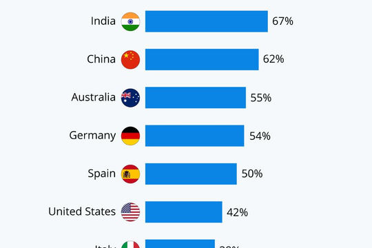 Forbes: Truyền thông Việt Nam đứng đầu về sự uy tín trong việc phản ánh Coivd-19
