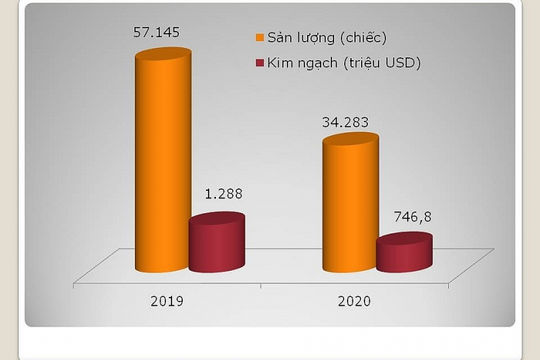 Chưa đến 3.000 ô tô nhập khẩu trong nửa đầu tháng 5