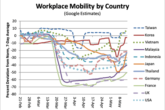 Tháng 5/2020: Sự bắt đầu của kỷ nguyên Châu Á