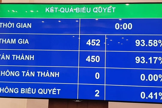 Chính phủ phải báo cáo Quốc hội kết quả thực hiện kết luận, kiến nghị kiểm toán khi trình quyết toán ngân sách nhà nước
